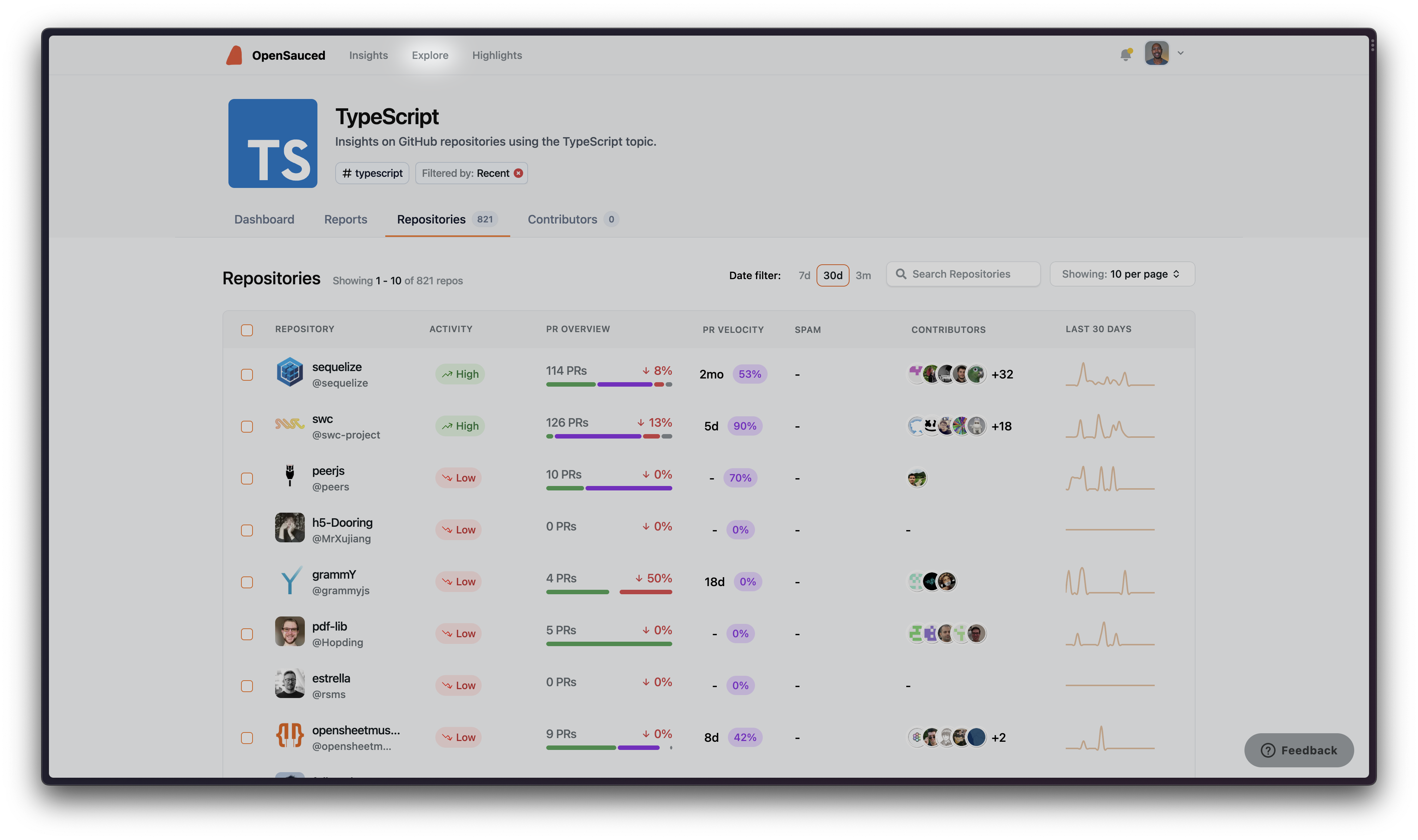 OpenSauced Explore dashboard showing a list of trending repositories with activity levels and engagement metrics